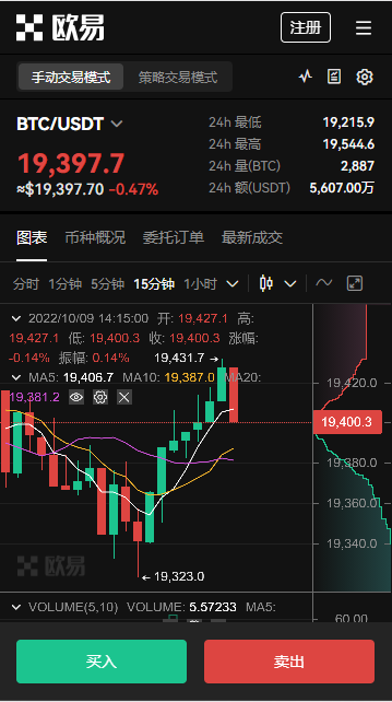 瑞波币怎么买？瑞波币为什么值得投资？