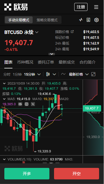 PancakeSwap交易量突破Uniswap，SushiSwap