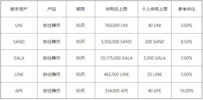 GODS多少钱一枚|GodsUnchained价格实时行情|GODS币简单介绍