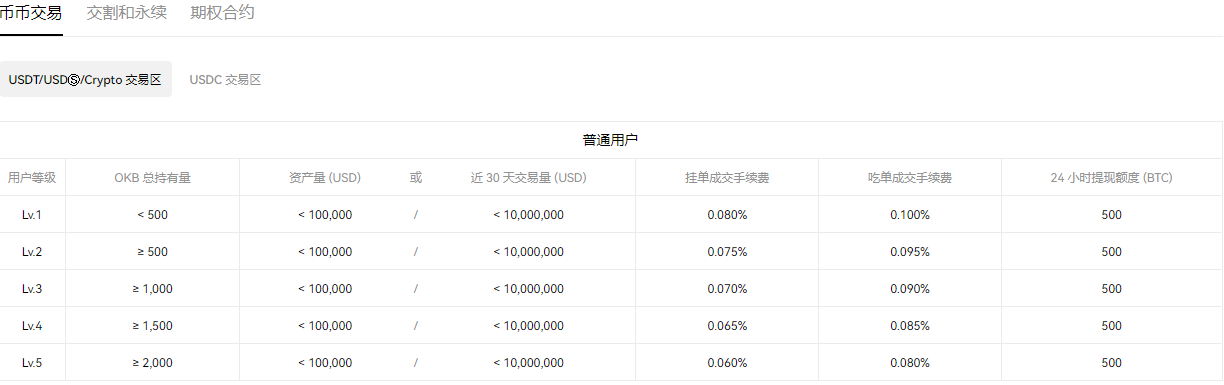 USDT官网下载苹果版_USDT交易平台app下载v3.058